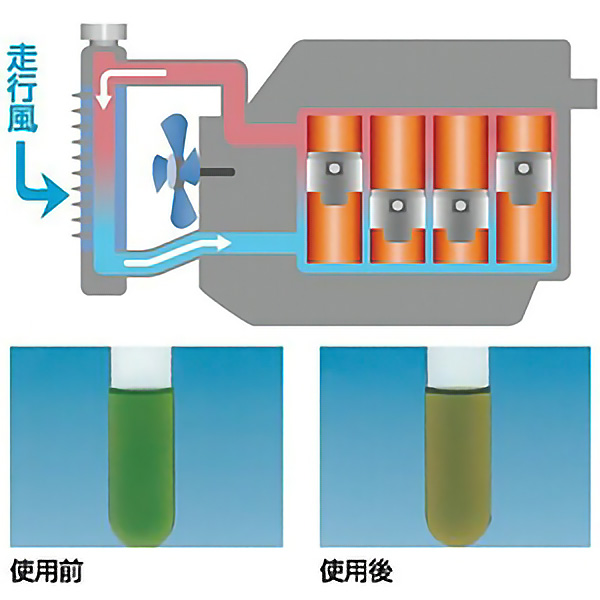 使用前、使用後