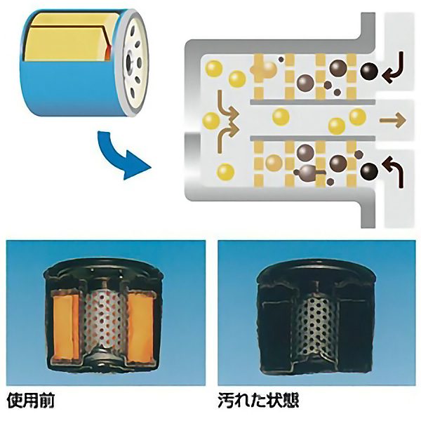 使用前、使用後